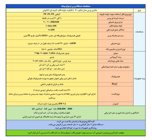 ترموفرمینگ